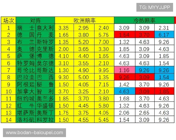 世界杯波胆规律避坑指南 彩票与数字高频玩法防骗秘诀